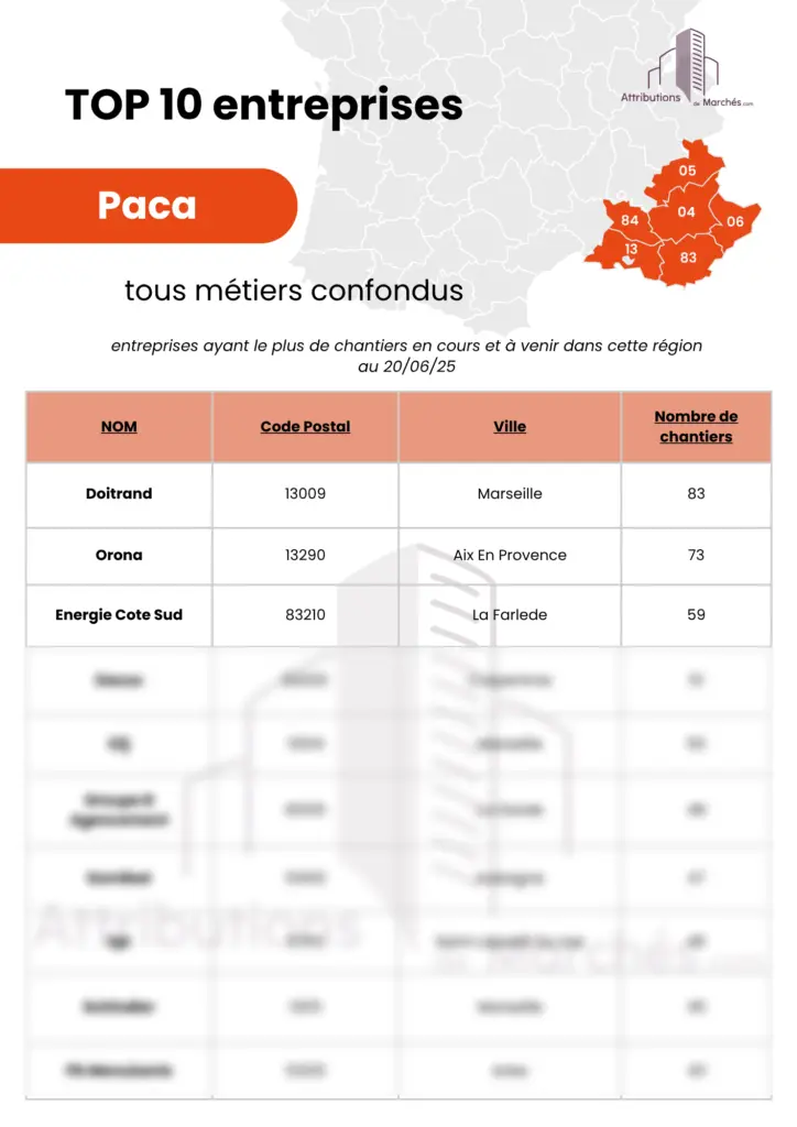 top entreprises site paca juin2025