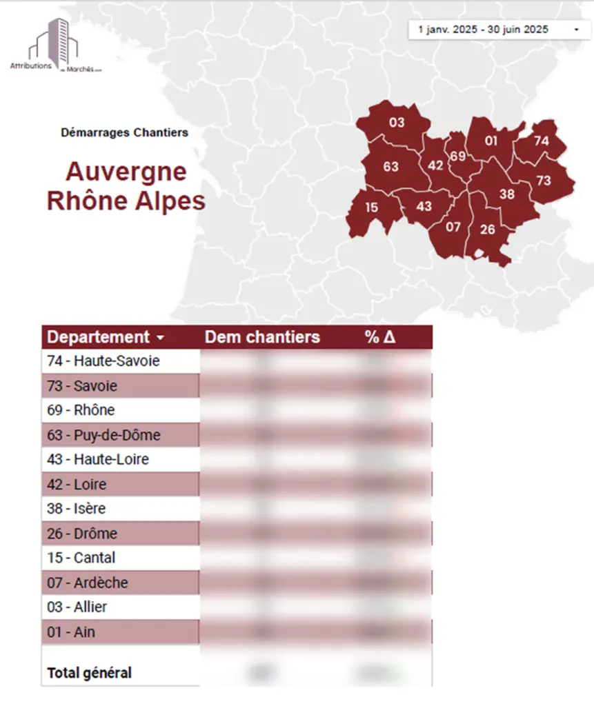 statistiques btp s1 2025 aura