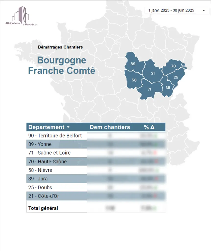 statistiques btp s1 2025 bourgogne fc