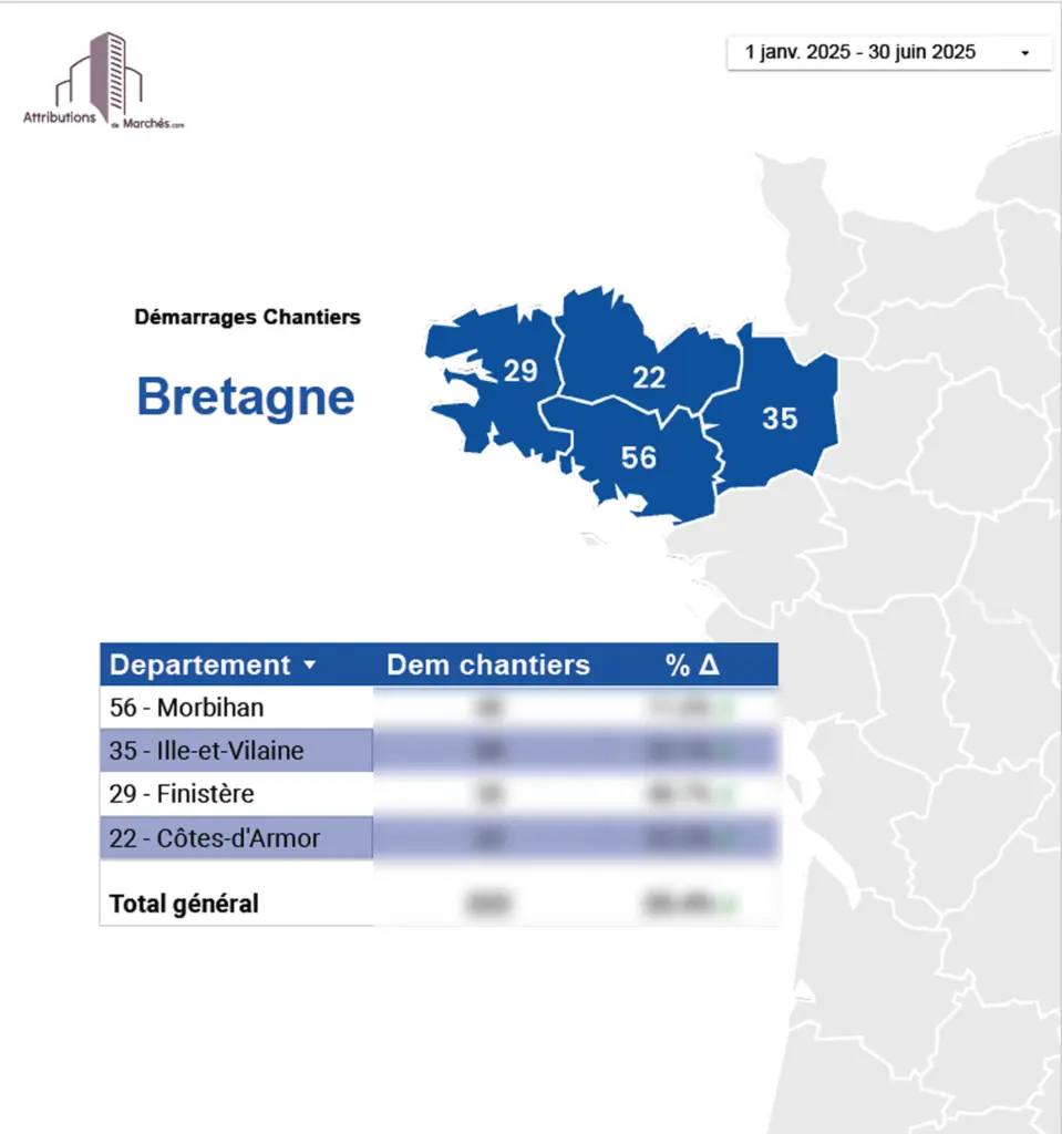 statistiques btp s1 2025 bretagne