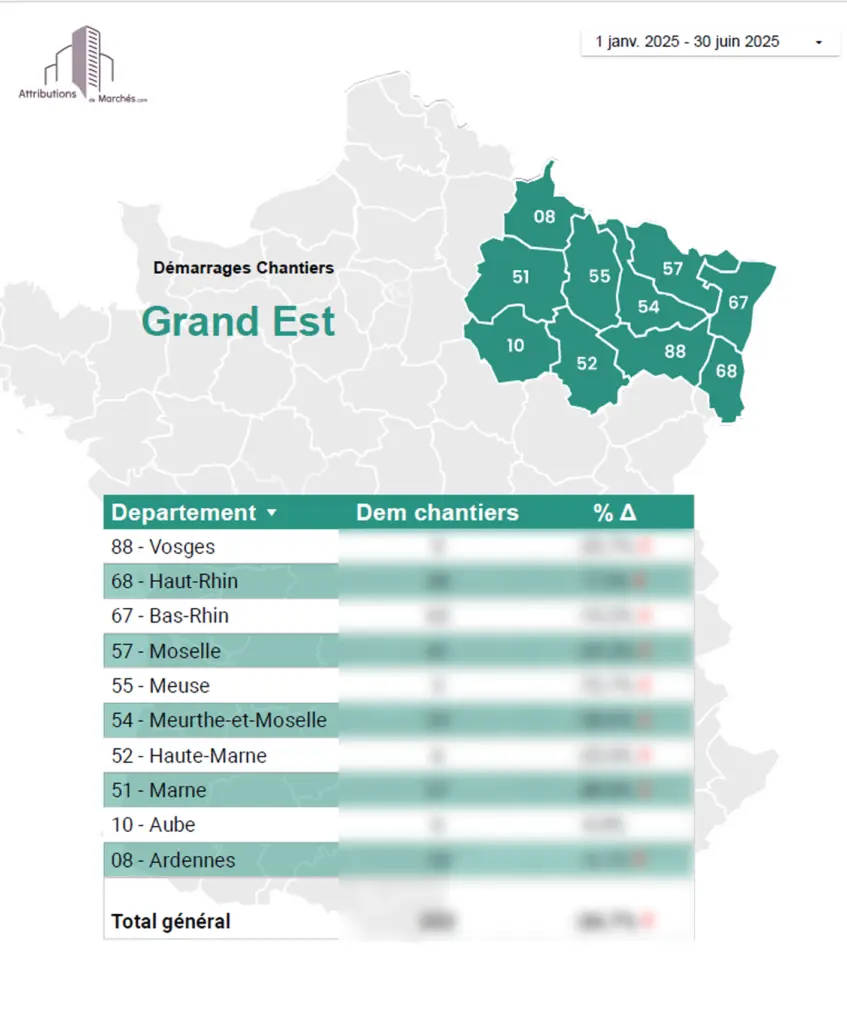 statistiques btp s1 2025 grand est