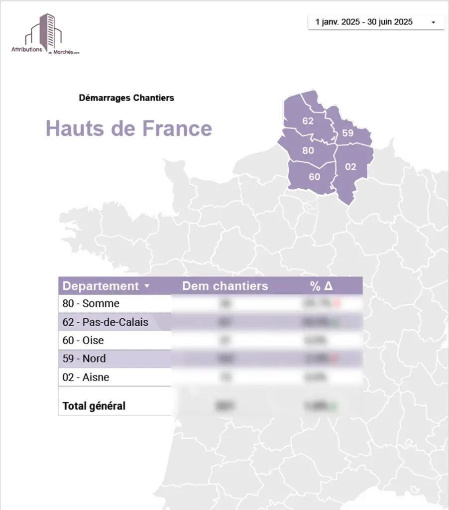 statistiques btp s1 2025 haustdefrance