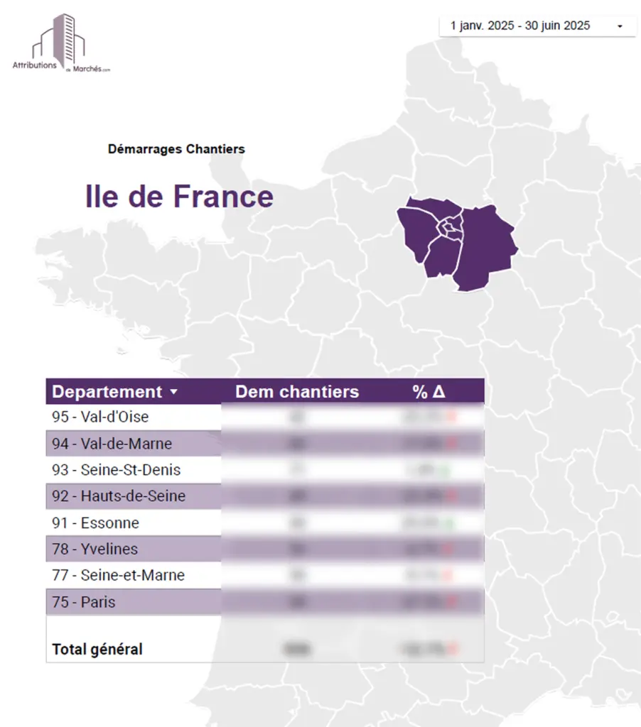 statistiques btp s1 2025 idf