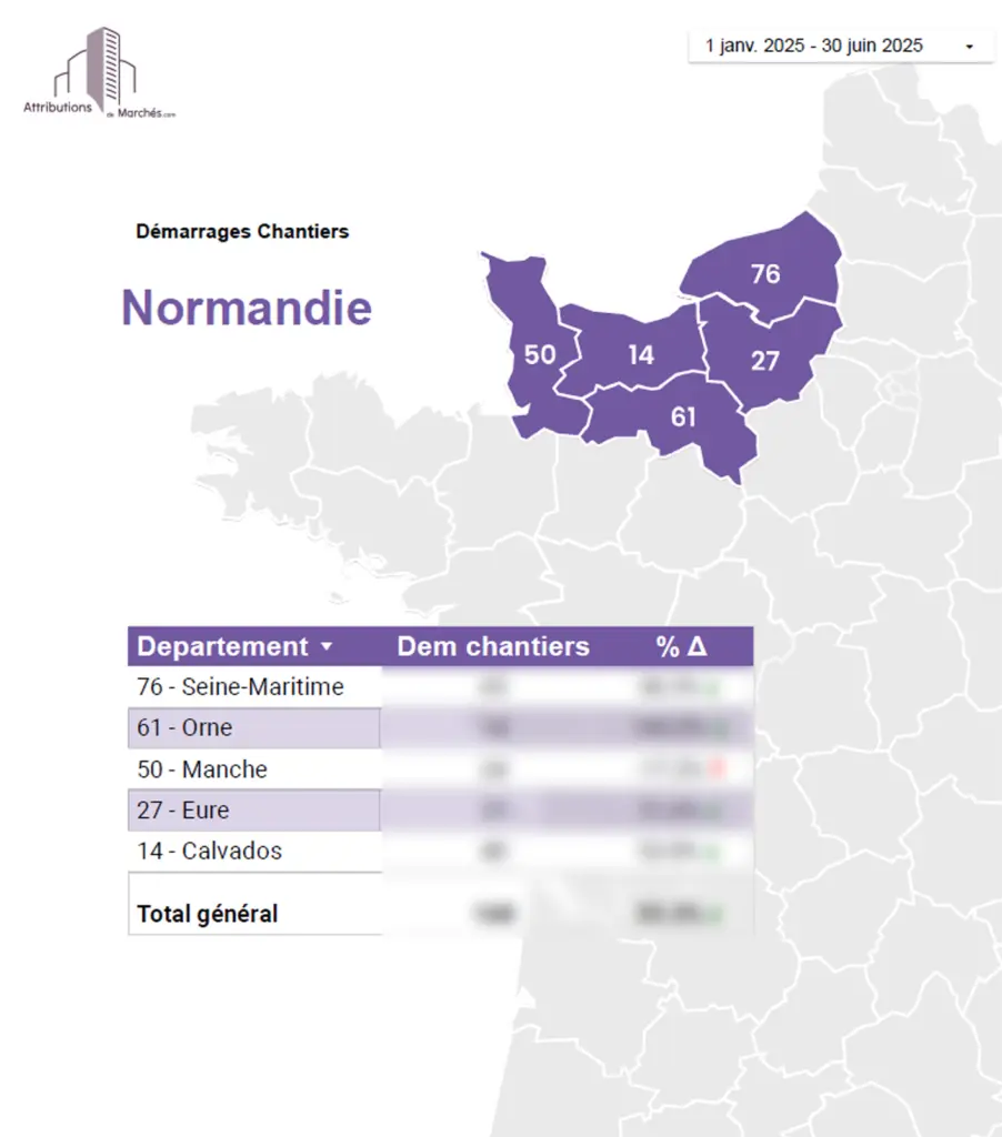 statistiques btp s1 2025 normandie