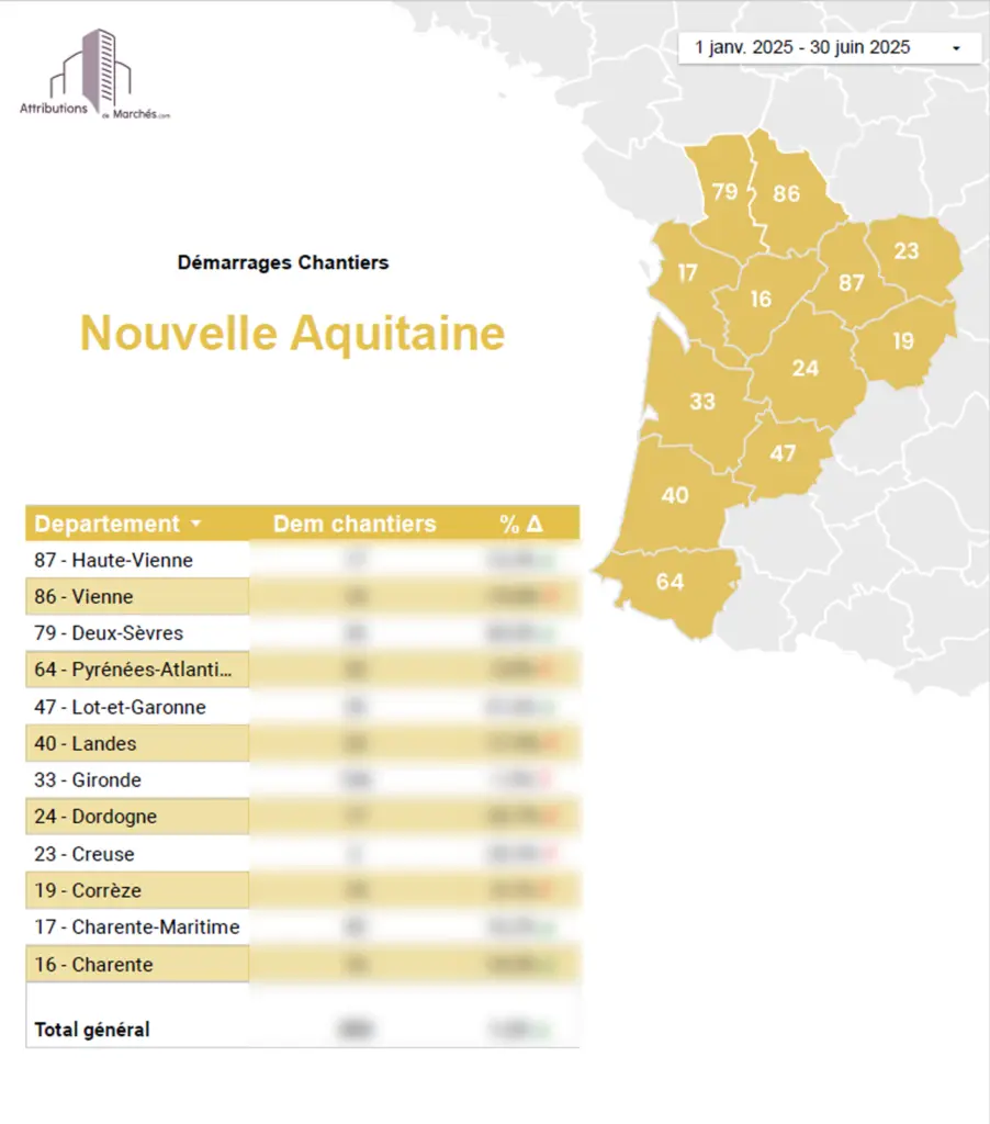 statistiques btp s1 2025 nouvelle aq