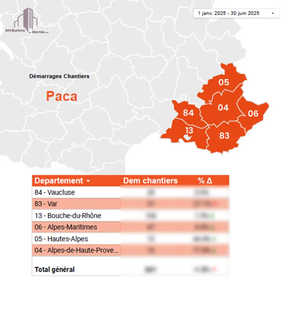 statistiques btp s1 2025 paca