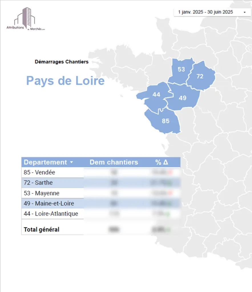 statistiques btp s1 2025 pdl