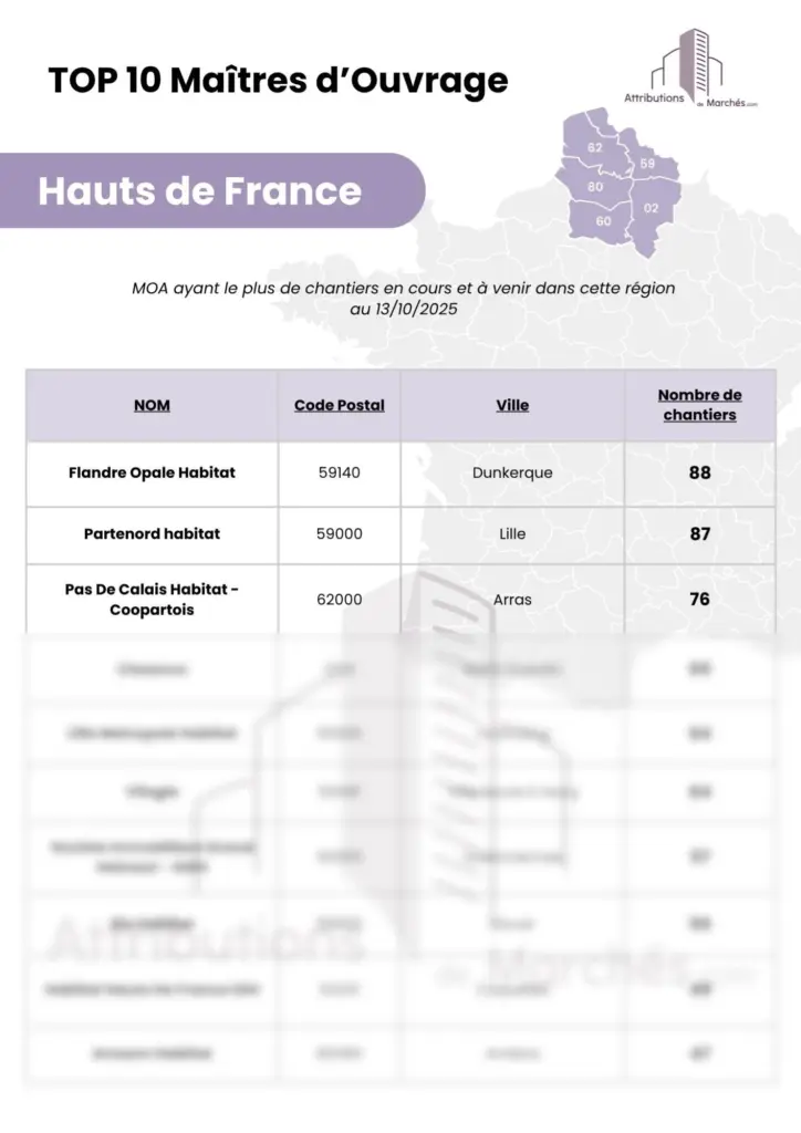newsletter top maitre douvrage hdf