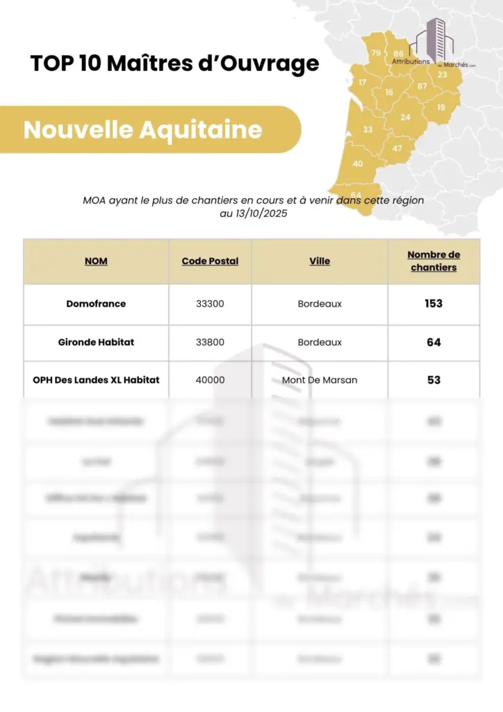 newsletter top maitre douvrage nouvelleaq